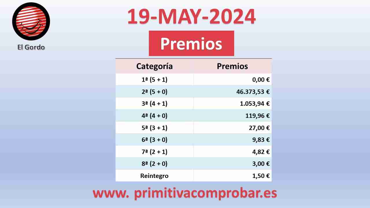 Comprobar premios del Gordo de La Primitiva del Domingo 19 de Mayo de 2024