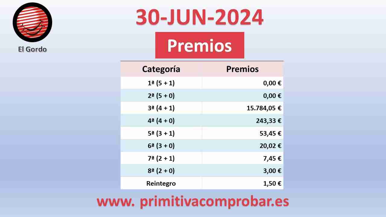 Comprobar premios del Gordo de La Primitiva del Domingo 30 de Junio de 2024