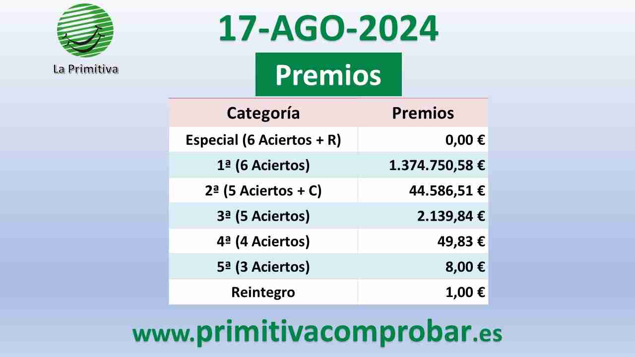 Primitiva del Sábado 17 de Agosto de 2024