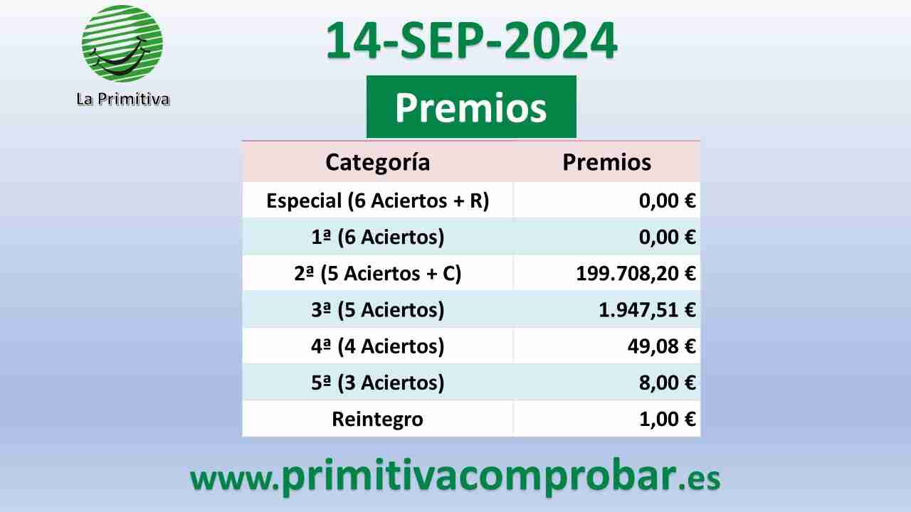 Primitiva del Sábado 14 de Septiembre de 2024