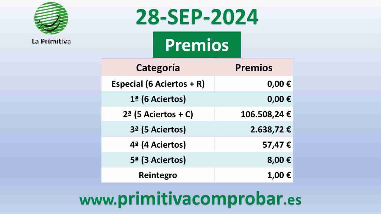 Primitiva del Sábado 28 de Septiembre de 2024