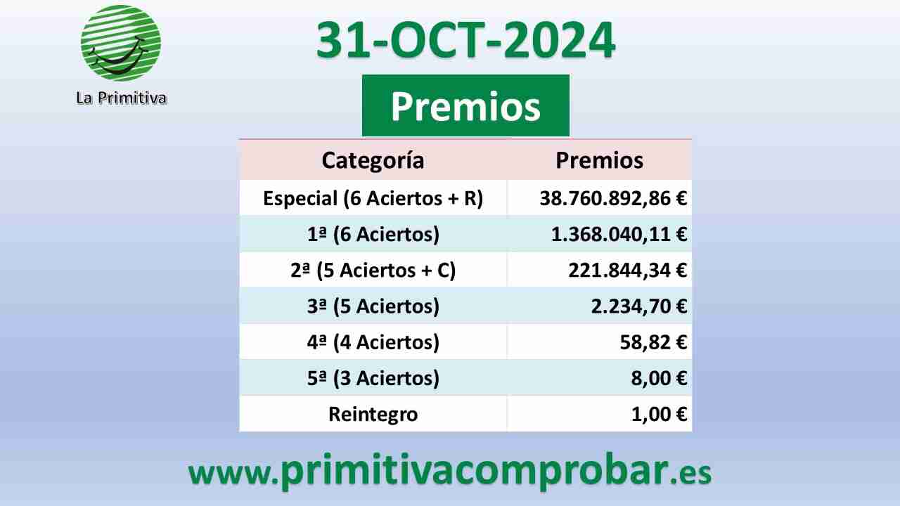 Primitiva del Jueves 31 de Octubre de 2024