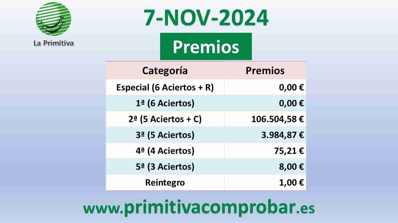 Primitiva del Jueves 7 de Noviembre de 2024