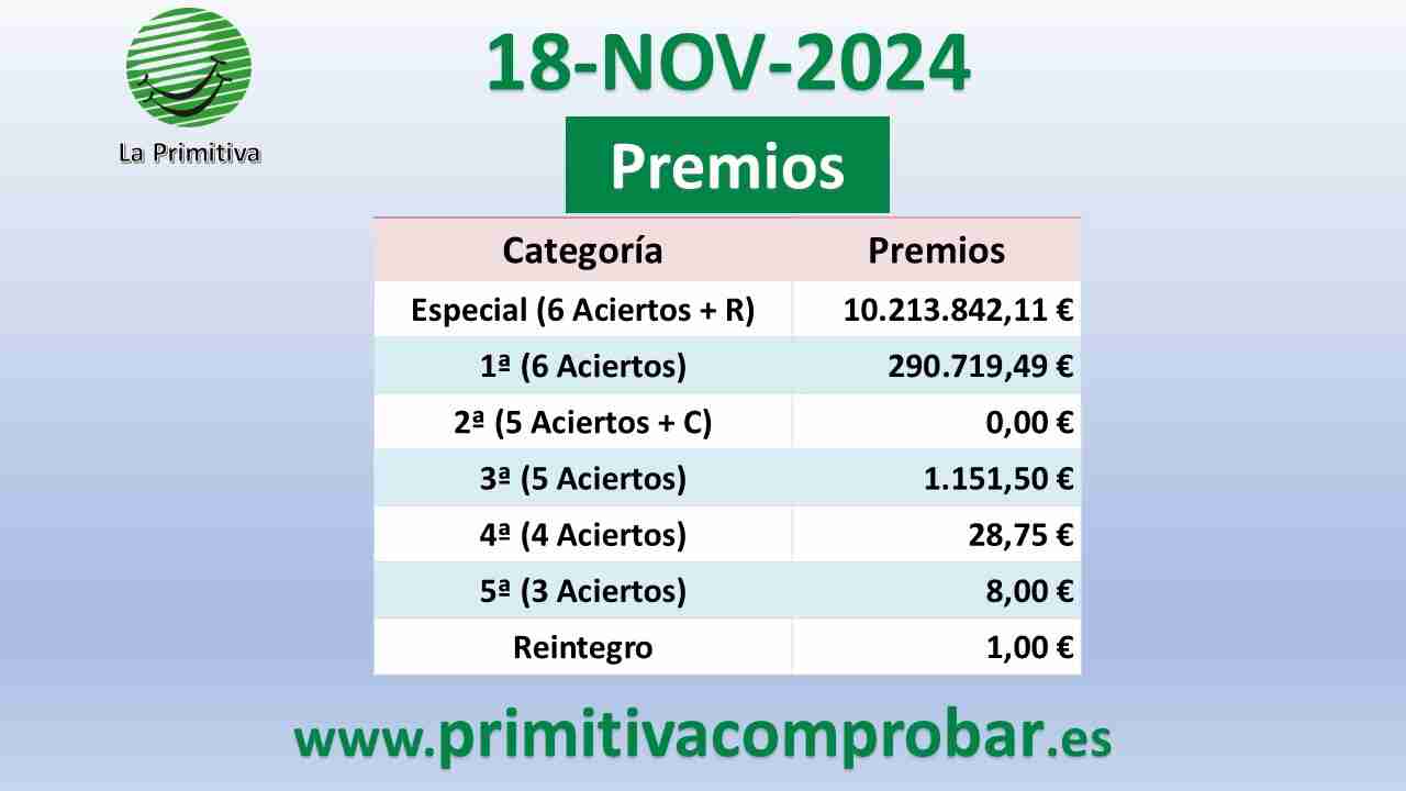 Primitiva del Lunes 18 de Noviembre de 2024