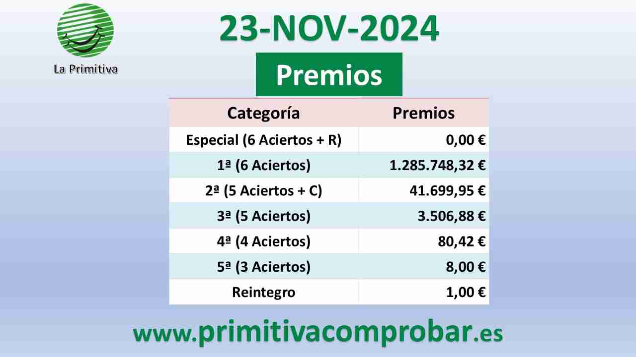 Primitiva del Sábado 23 de Noviembre de 2024