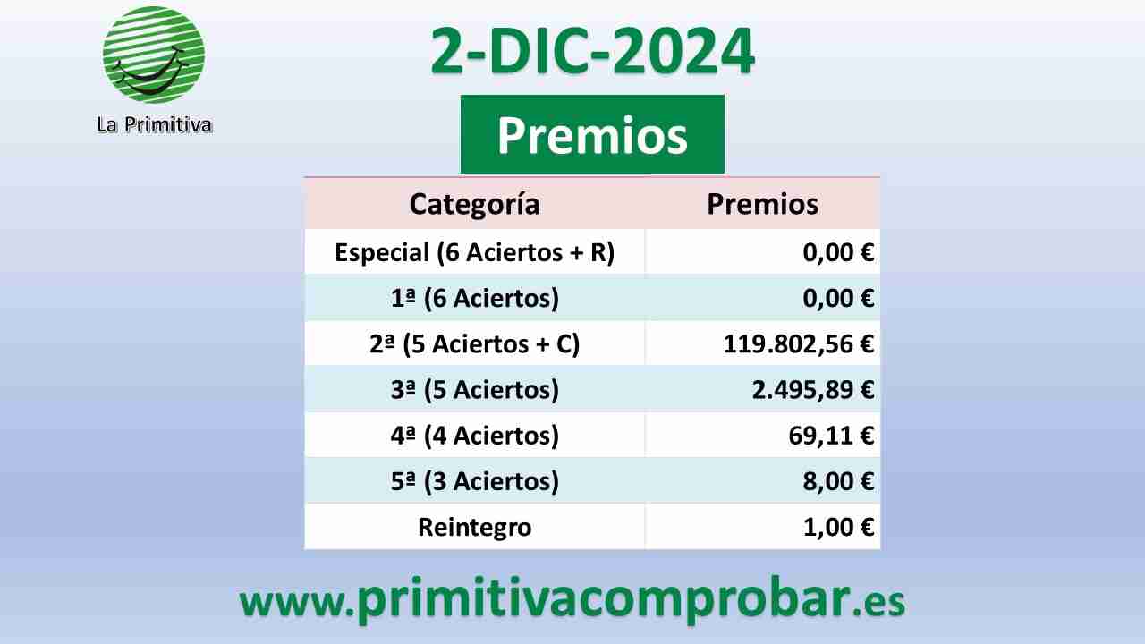 Primitiva del Lunes 2 de Diciembre de 2024