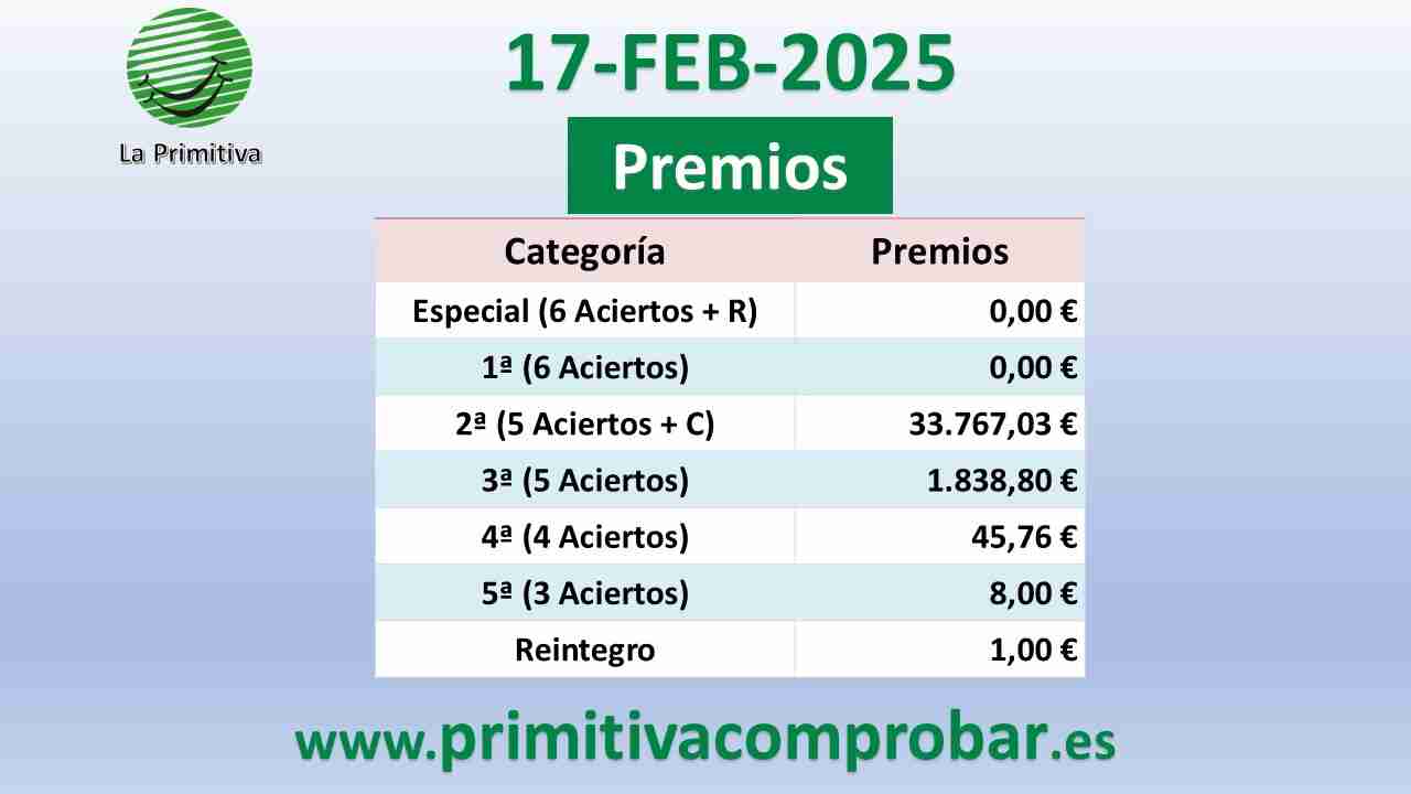 Primitiva del Lunes 17 de Febrero de 2025